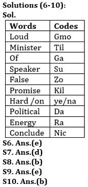 Reasoning Ability Quiz For IDBI AM/ Bank of India PO 2023 -29th March_4.1