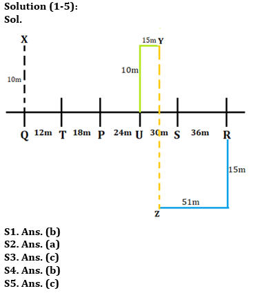 Reasoning Ability Quiz For LIC ADO Mains 2023-01st April_3.1