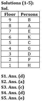 Reasoning Quiz For RBI Grade B Phase 1 2023 -17th April_3.1