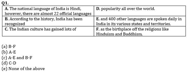 English Language Quiz For For RBI Grade B Phase 1 2023-19th April_3.1