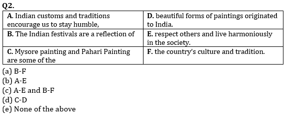 English Language Quiz For For RBI Grade B Phase 1 2023-19th April_4.1