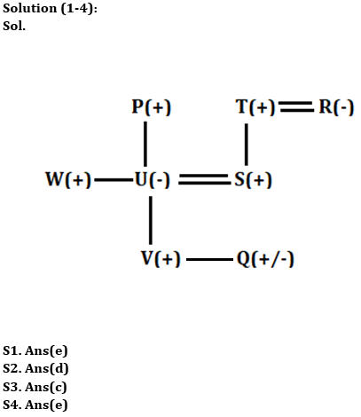 Reasoning Quiz For RBI Grade B Phase 1 2023 -19th April_3.1