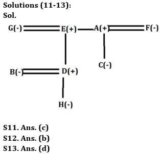 Reasoning Ability Quiz For Bank Foundation 2023 -21st April_5.1