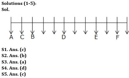 Reasoning Quiz For RBI Grade B Phase 1 2023 -23rd April_3.1