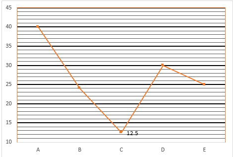 Quantitative Aptitude Quiz For Bank of Baroda AO 2023 -29th April_4.1