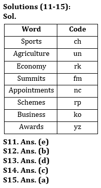 Reasoning Quiz For RBI Grade B Phase 1 2023 -01st May April_5.1