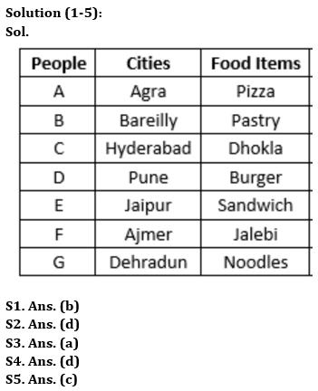 Reasoning Quiz For Bank of Baroda AO 2023-01st May_3.1