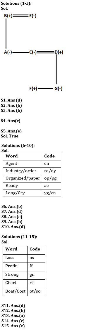 Reasoning Ability Quiz For Bank Foundation 2023 -03rd May_3.1