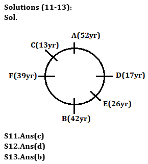 Reasoning Quiz For ECGC PO 2023 -06th April_6.1