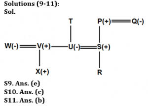 Reasoning Quiz For Bank of Baroda SO 2023 -8th May_5.1