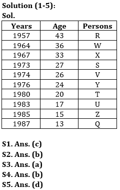 Reasoning Quiz For IBPS Clerk Prelims 2023 -16th August |_3.1