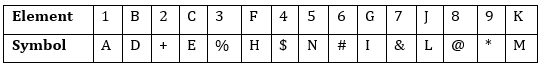 Reasoning Quiz For Bank of Baroda AO 2023 -11th May_3.1