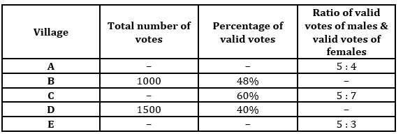 Quantitative Aptitude Quiz For RBI Grade B Phase 1 2023 -16th May_5.1