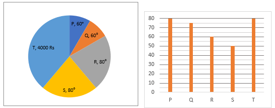 Quantitative Aptitude Quiz For IRDA AM 2023 -17th May_3.1