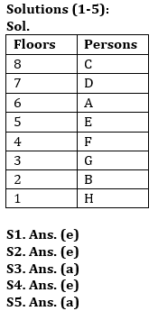 Reasoning Quiz For Bank of Baroda SO 2023 -26th May |_3.1