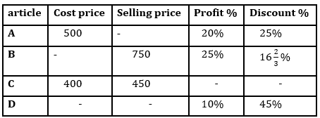 Quantitative Aptitude Quiz For Bank Foundation 2023-30th December |_3.1