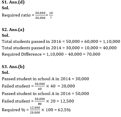 Quantitative Aptitude Quiz For IRDA AM 2023 -29th May |_7.1