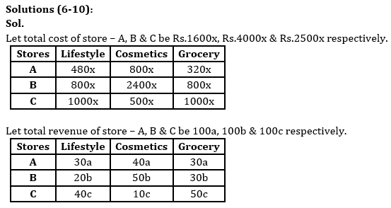 Quantitative Aptitude Quiz For RBI Grade B Phase 1 2023 -30th May |_12.1