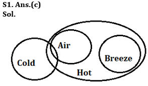 Reasoning Quiz For RBI Grade B Phase 1 2023-31st May |_3.1