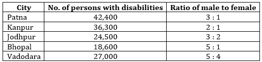 Quantitative Aptitude Quiz For Bank Foundation 2023 -01st June |_3.1