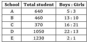 Quantitative Aptitude Quiz For IBPS Clerk Prelims 2023 -19th August |_5.1