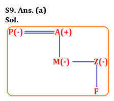 Reasoning Quiz For RBI Grade B Phase 1 2023-06th June_6.1