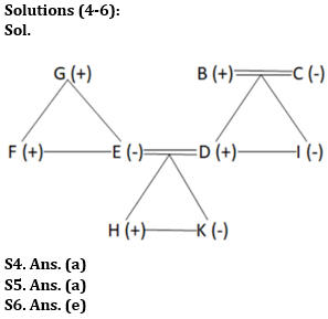 Reasoning Quiz For Bank of Baroda SO 2023 -09th June_4.1