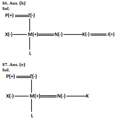 Reasoning Quiz For RBI Grade B Phase 1 2023-13th June |_3.1