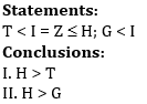 Reasoning Quiz For IBPS PO Prelims 2023-07th September |_5.1