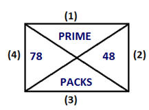 Reasoning Quiz For RBI Grade B Phase 1 2023-16th June |_4.1