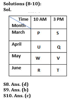 Reasoning Quiz For Bank of Baroda SO 2023 -17th June |_4.1