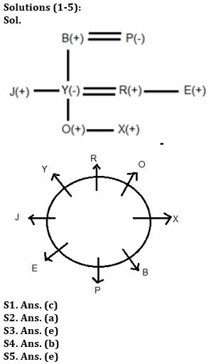 Reasoning Quiz For RBI Grade B Phase 1 2023-18th June |_3.1