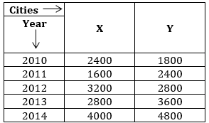 Quantitative Aptitude Quiz For Bank Foundation 2023 -18th June |_3.1