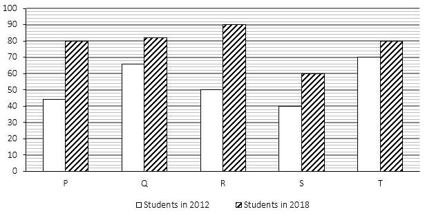 Quantitative Aptitude Quiz For IRDA AM 2023 -18th June |_3.1