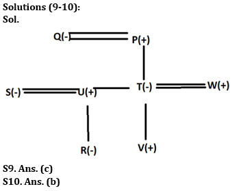 Reasoning Quiz For IBPS PO Prelims 2023-14th September |_6.1