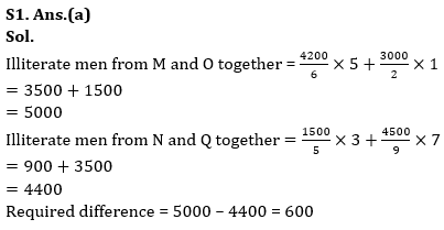 Quantitative Aptitude Quiz For RBI Grade B Phase 1 2023 -25th June |_4.1