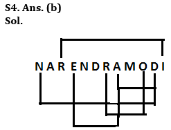 Reasoning Quiz For IBPS RRB PO/Clerk Prelims 2023-26th June |_4.1