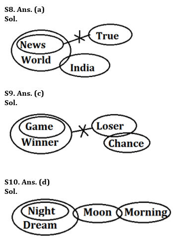 Reasoning Ability Quiz For Bank Foundation 2023 -27th June |_5.1