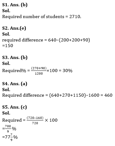 Quantitative Aptitude Quiz For RBI Grade B Phase 1 2023 -27th June |_10.1