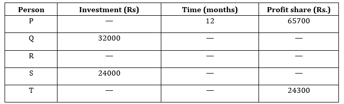 Quantitative Aptitude Quiz For RBI Grade B Phase 1 2023 – 06th July |_6.1