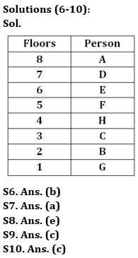 Reasoning Quiz For IBPS Clerk Prelims 2023 -16th July |_4.1