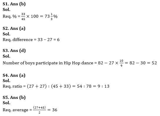 Quantitative Aptitude Quiz For IBPS PO Prelims 2023 -26th July |_7.1