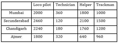 Quantitative Aptitude Quiz For IBPS RRB PO/Clerk Prelims 2023 -29th July_4.1