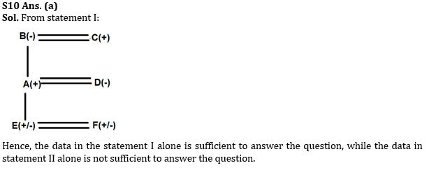 Reasoning Quiz For NIACL AO Prelims 2023-16th August |_7.1