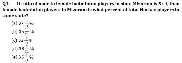 Quantitative Aptitude Quiz For Bank Mains Exam 2023-03rd December |_4.1