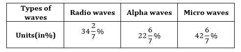 Quantitative Aptitude Quiz For Bank Mains Exam 2024-13th January |_3.1