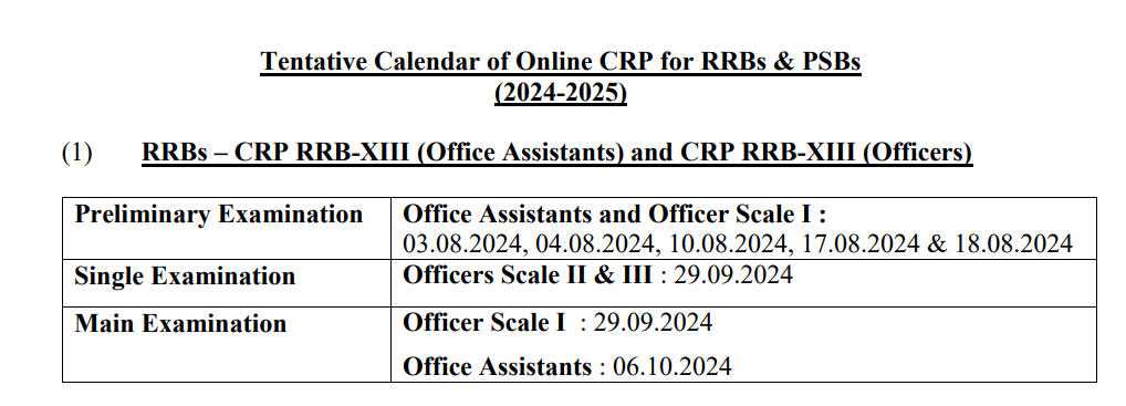 RRB Exam Date 2024