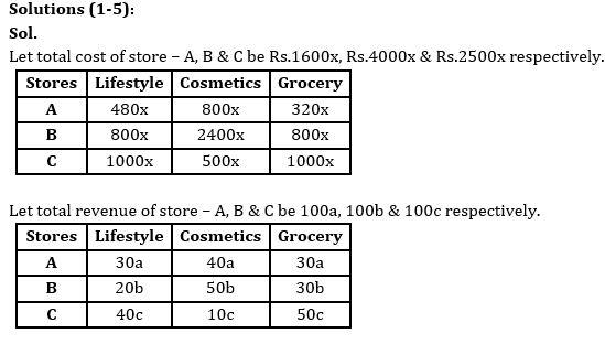 Quantitative Aptitude Quiz For Bank Mains Exam 2024-24th January |_7.1