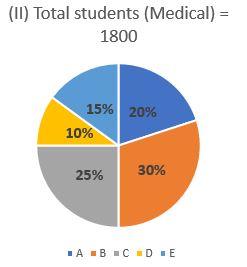 Quantitative Aptitude Quiz For Bank Mains Exam 2024-02nd february |_4.1