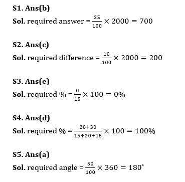 Quantitative Aptitude Quiz For Bank Foundation 2024-24th february |_4.1